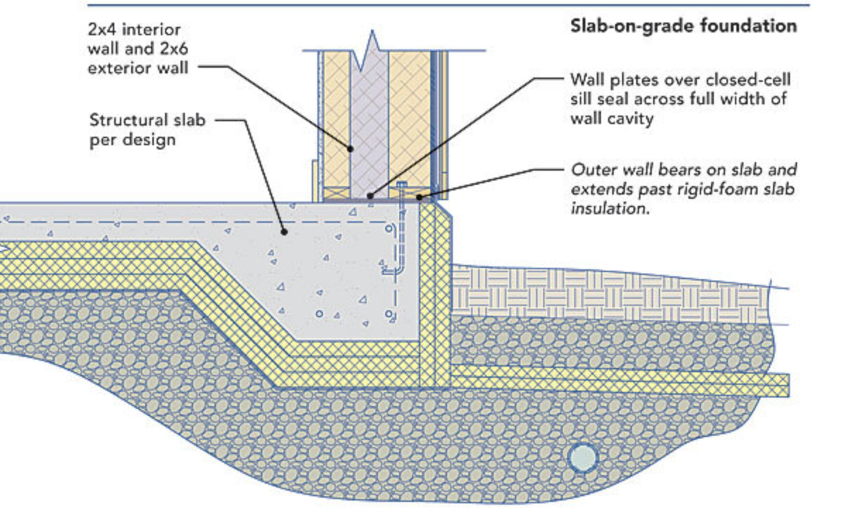 Larsen Truss Walls: Cold-Climate Installation Guide (2026)